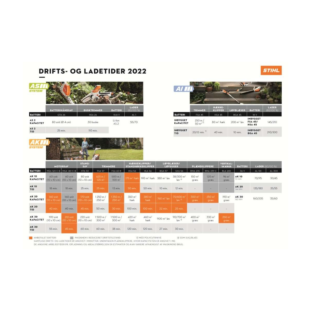 STIHL HTA 50 KOMPLET BATTERISTANGSAV